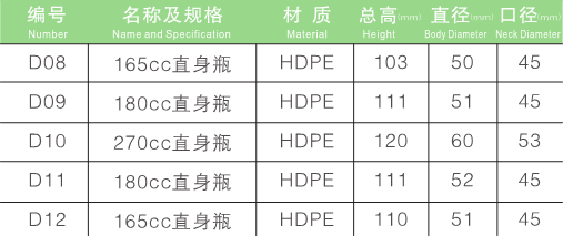 保健品瓶定制