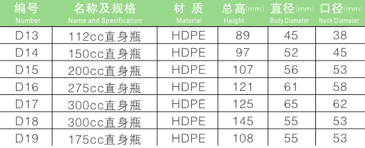 保健品塑料瓶