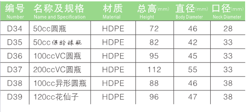 HDPE保健品瓶