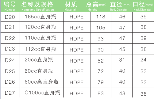 高端保健品瓶定制