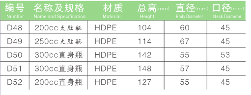 保健品瓶廠家