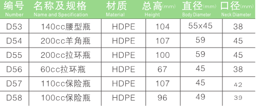 HDPE保健品瓶