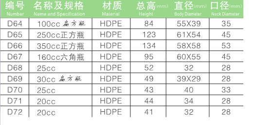 保健品塑料瓶