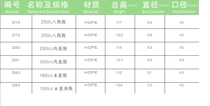 HDPE保健品瓶