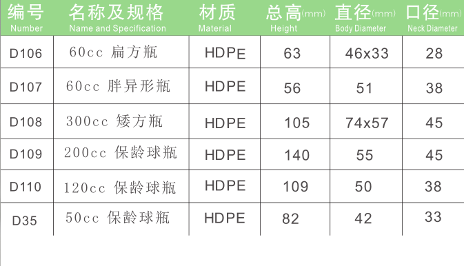 HDPE保健品瓶