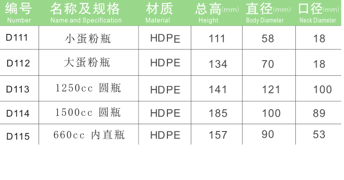 保健品瓶廠家