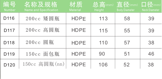 保健品瓶廠家