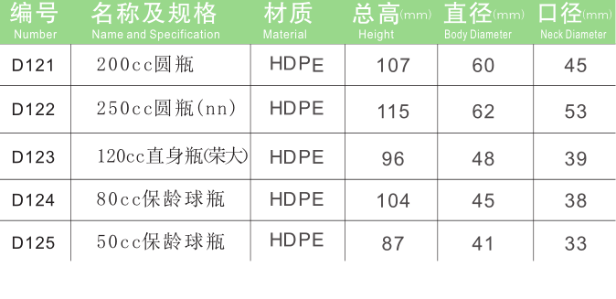 保健品瓶廠家