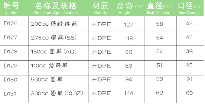 保健品瓶廠家