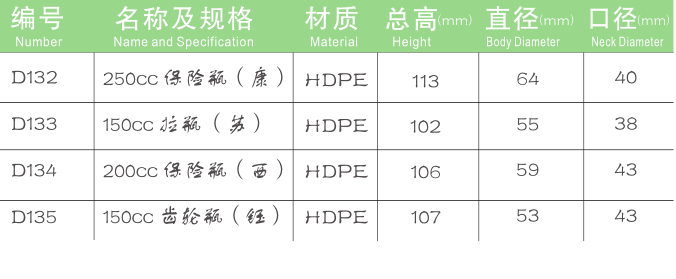 保健品瓶廠家