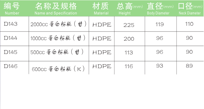 保健品瓶廠家