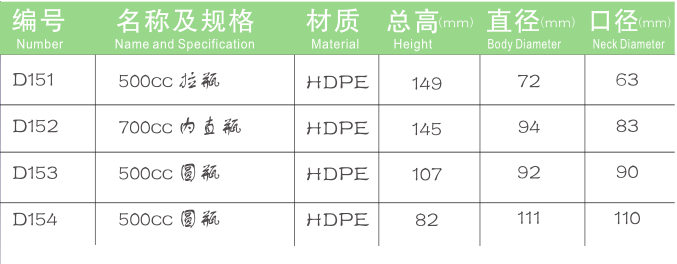 保健品瓶廠家