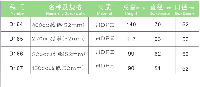 PET保健品瓶