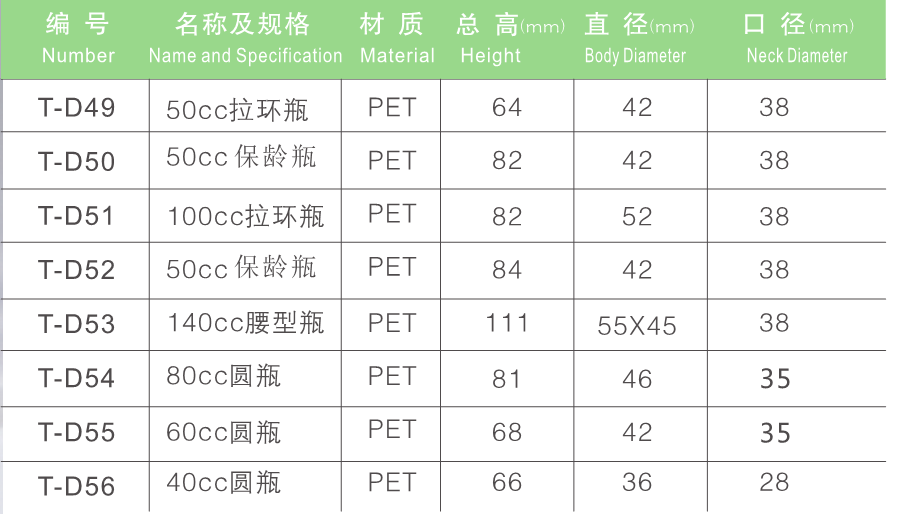 保健品瓶參數