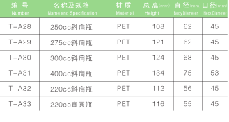 pet保健品瓶