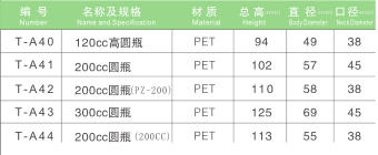 pet保健品圓瓶