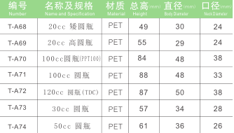 PET保健品瓶