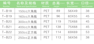 pet保健品六角瓶