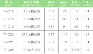 PET保健品斯拉瓶