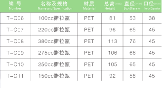 PET保健品斯拉瓶