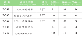 PET保健品瓶【保齡球瓶】