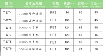 PET保健品瓶